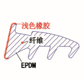 EPDM���\ɫ�ͺϣ�