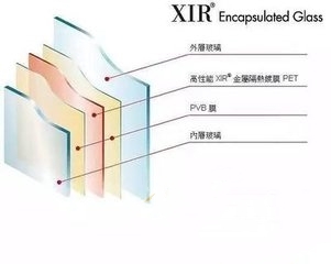 XIR�����ܲ���Ĥ